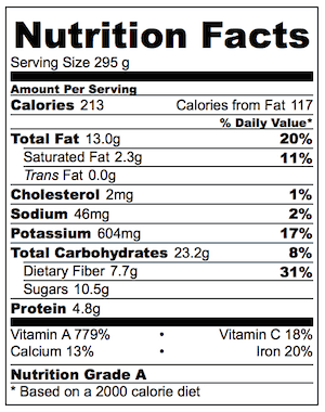 Cinnamon Pumpkin Nutrition